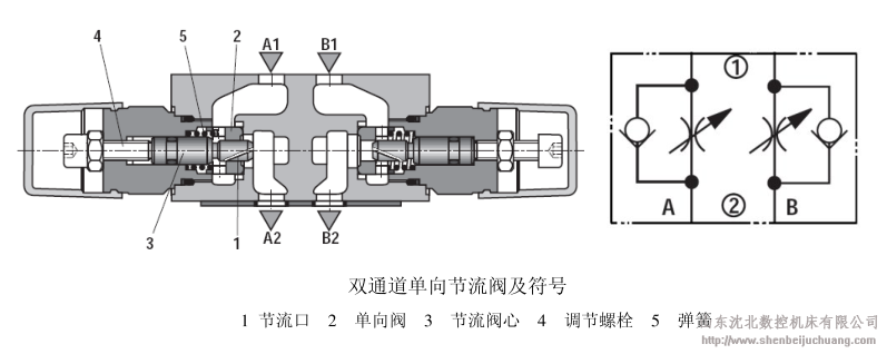 睡衣与锯床液压电磁阀拆解图