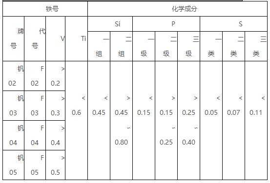 数码保护膜与钒铁含量国家标准