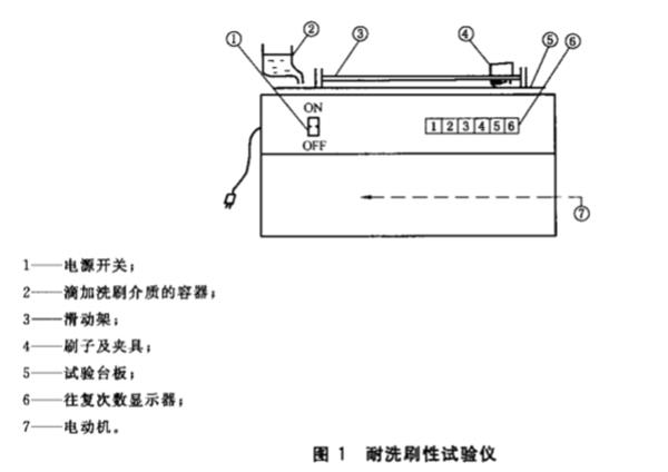 洗衣刷与金属漆与偏摆检查仪原理相同吗