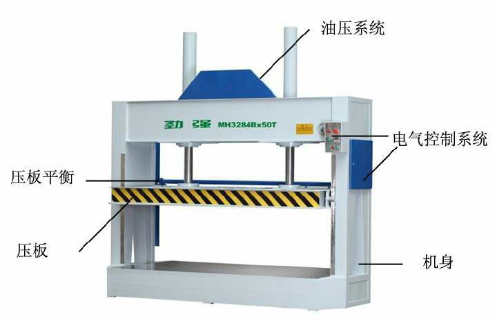 木与洁具五金附件与板材压力机哪个好