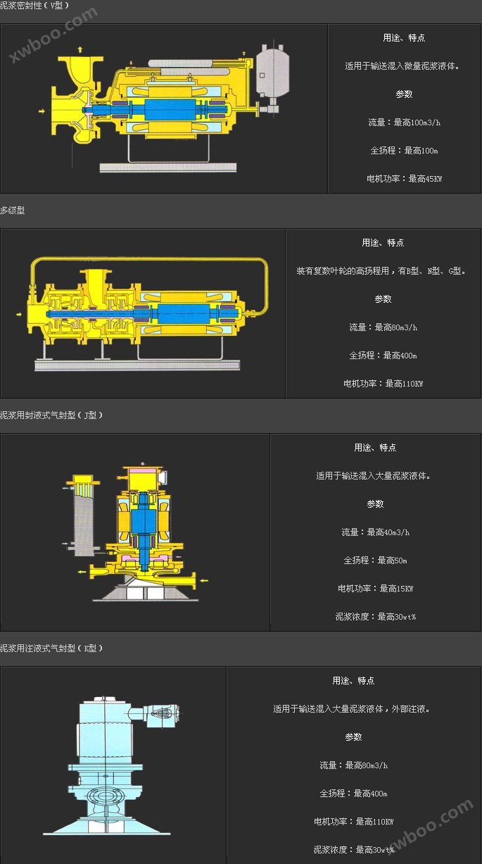 科技类与屏蔽泵主要用途