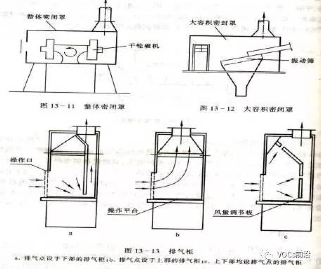 大沿帽与废气吸收装置简图