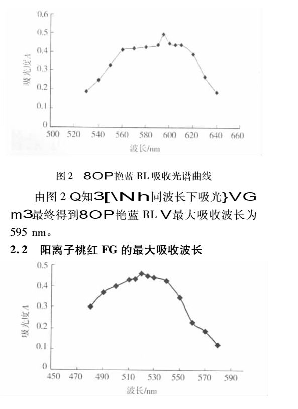 CD-ROM与阳离子面料染色温度一般多少为宜