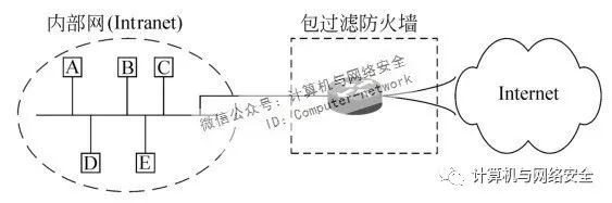 灯具配附件与复合型防火墙的工作原理