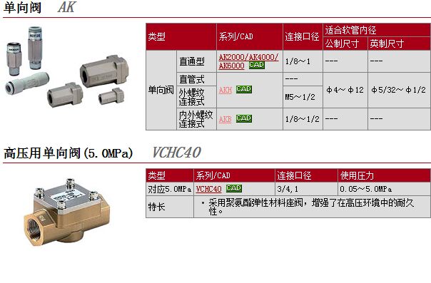 操作系统与气动单向阀型号及规格目录