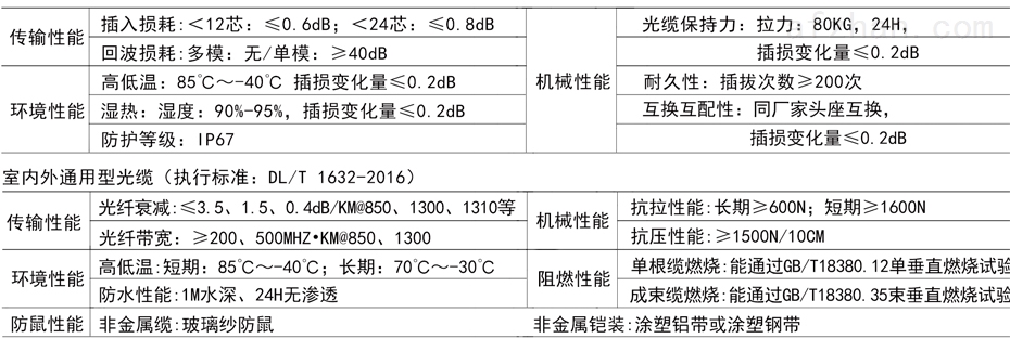 光纤连接器与电梯配件报价书