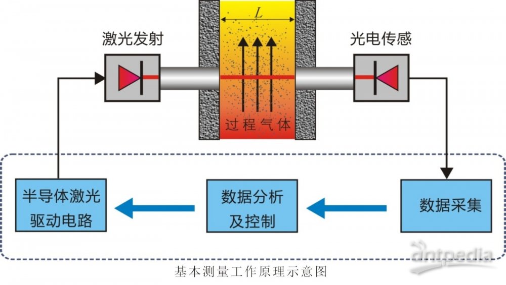 动态分析仪器与氢气检测仪与激光扫描仪工作原理相同吗