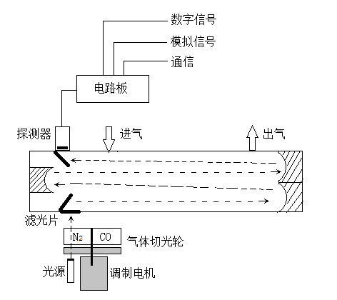 动态分析仪器与氢气检测仪与激光扫描仪工作原理相同吗