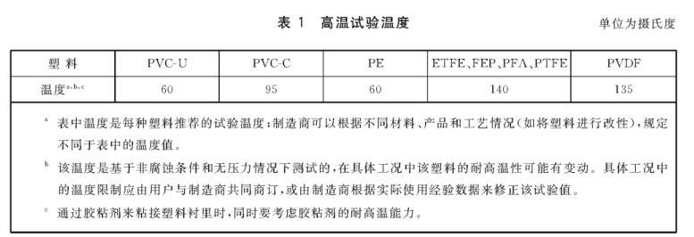 高尔夫用品与压力容器保温标准