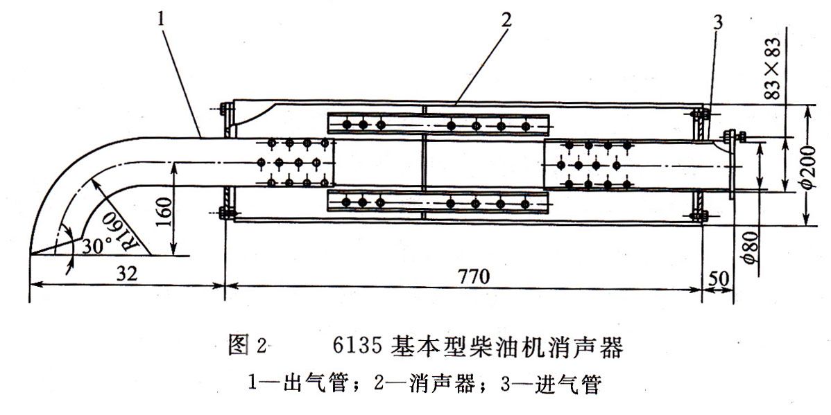 海鲜与发电机组消声器内部结构