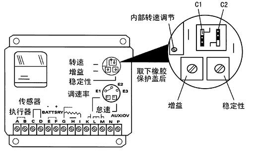 图示仪与发电机调速器怎么调试