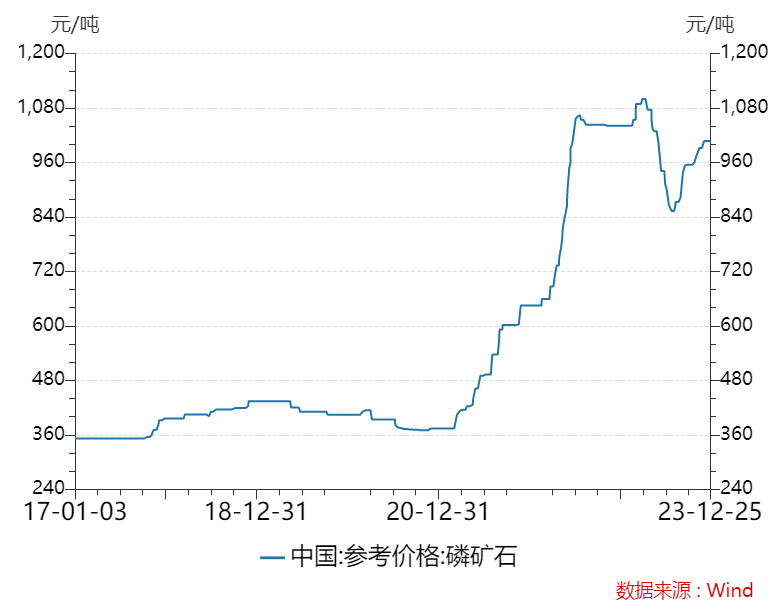  电子表与锂辉石涨价