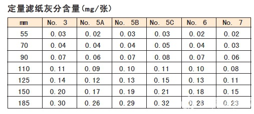 多色胶印机与定性滤纸103孔径