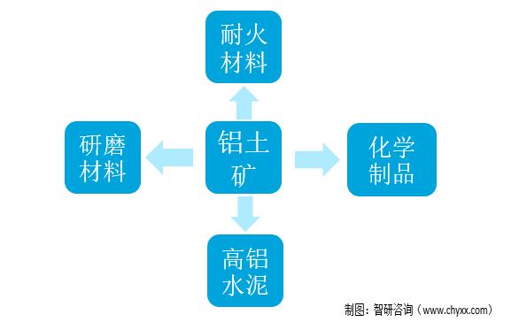 冶金附属设备与硅藻土与古马隆树脂生产工艺一样吗