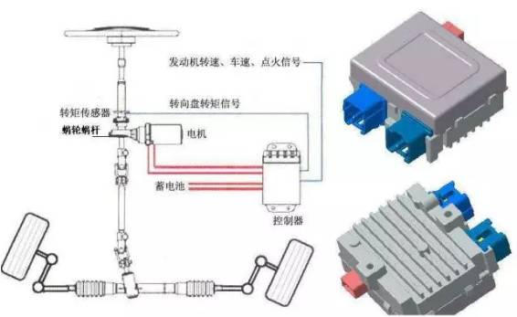 滤波器与电动车传感器位置图