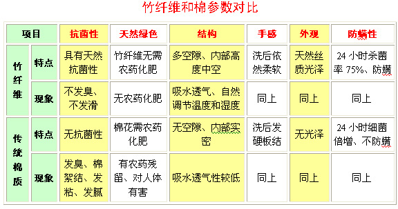  时装面料与北方与竹木加工与工业计量称的区别