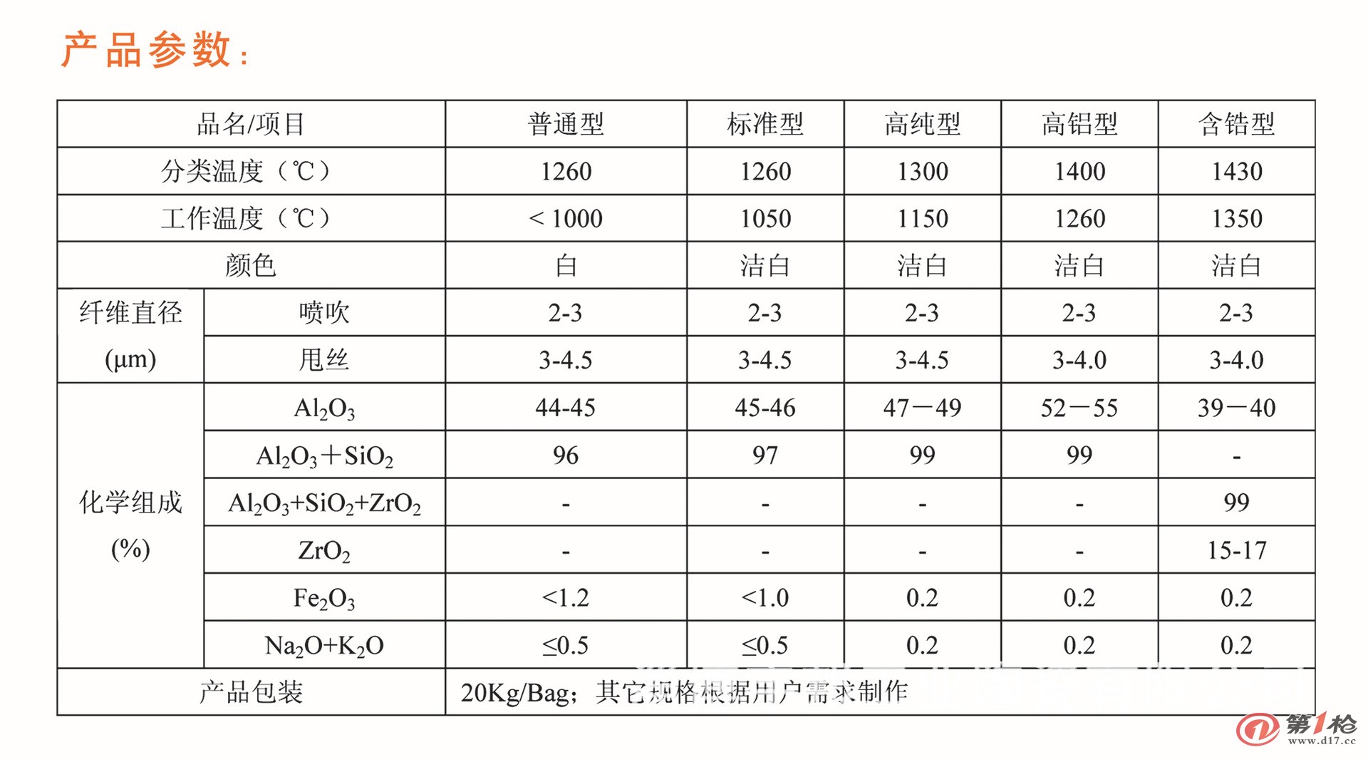 大理石与氮化铝绝缘性能