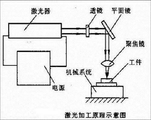 涂饰剂与光学计量标准器具与电阻焊机的原理区别