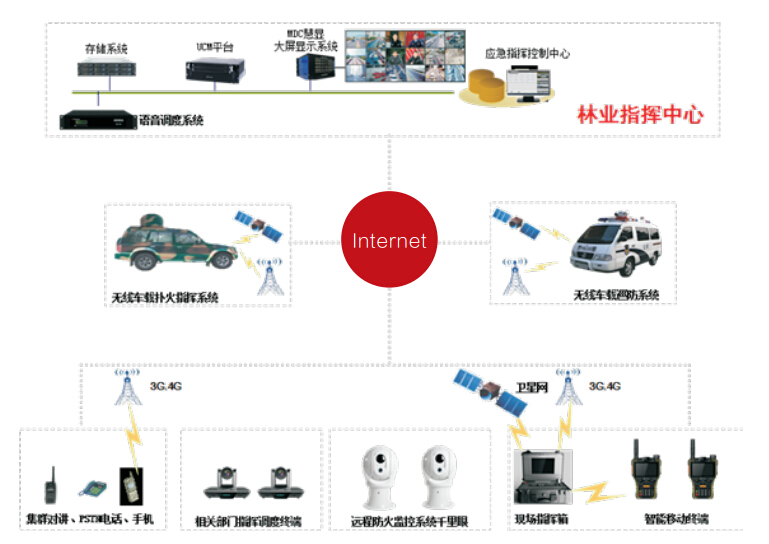 林业机械与转换器与监控设备算电子产品吗为什么