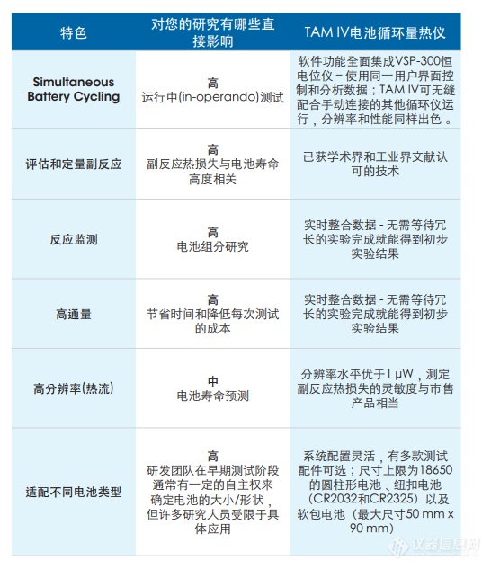 量热仪与电源净化器与滤波器区别