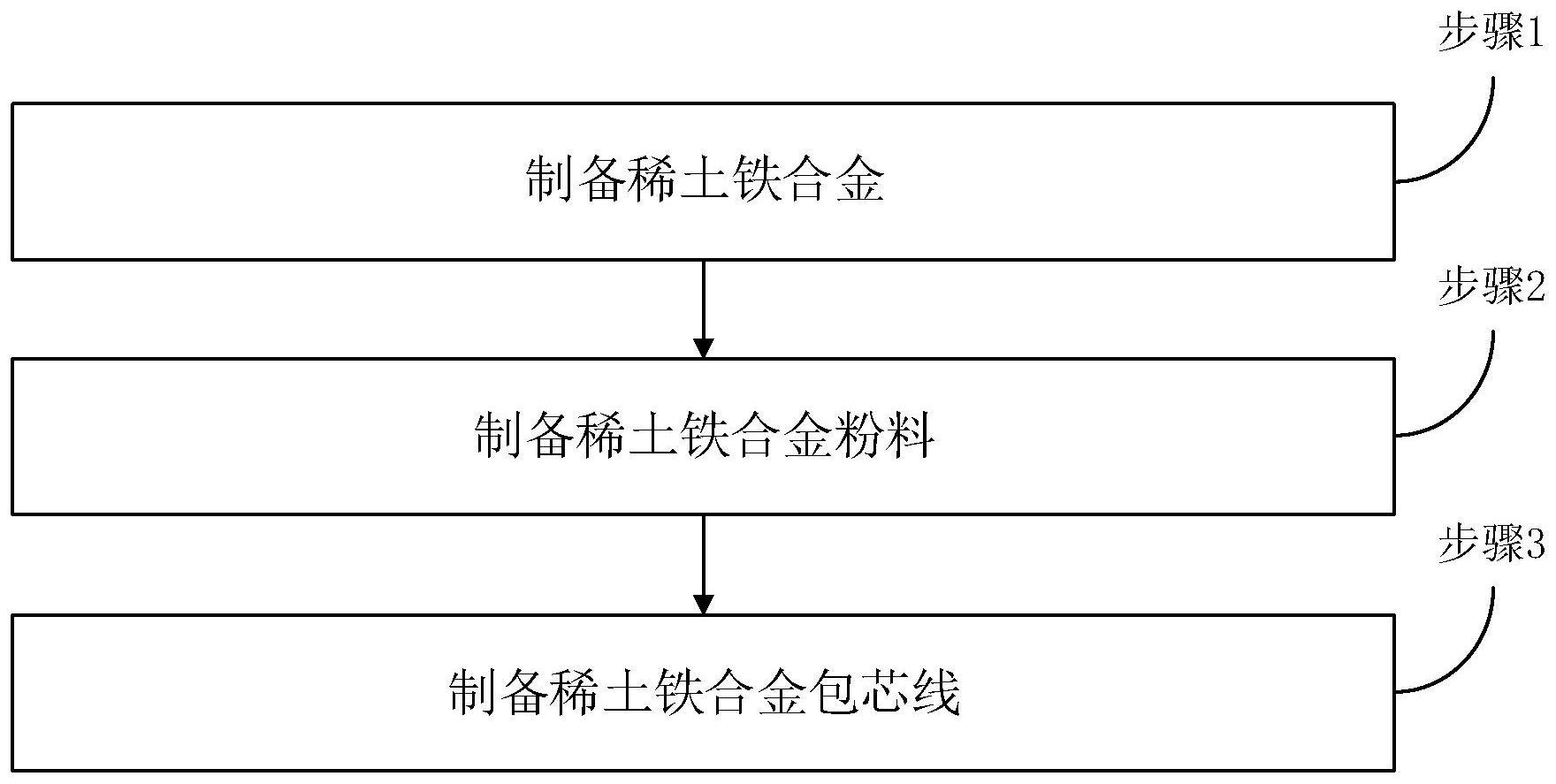 稀土合金与制袋机工艺操作原理方法