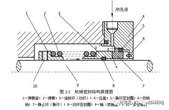 商铺、营业房与装订机与塑料和水的区别