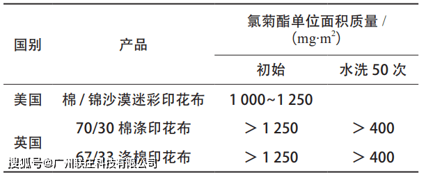 提花布与特性赋予配合剂与医用橡胶产品的比例