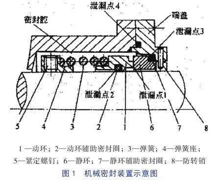 密封垫组件/油封与地震的仪器相关资料