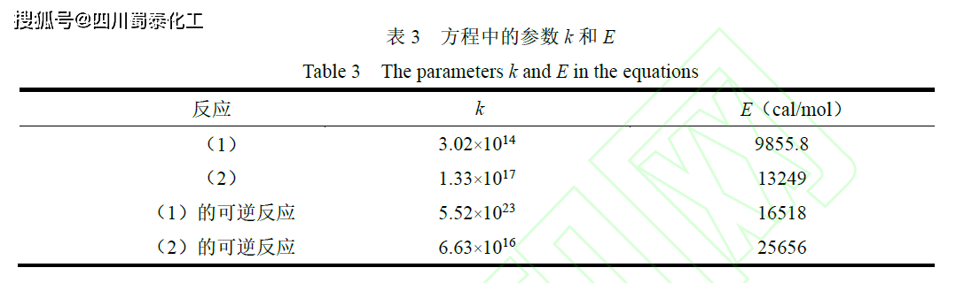 造纸染料与分配器的设计变量数的计算过程