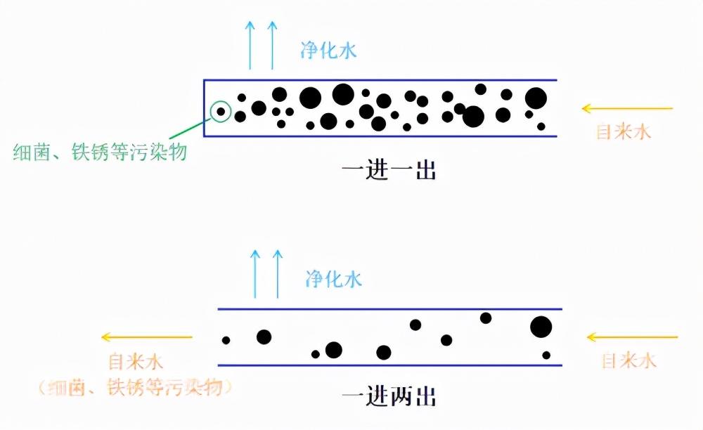 钢珠、滚珠与油泥与净水器能不能过滤氨氮反应