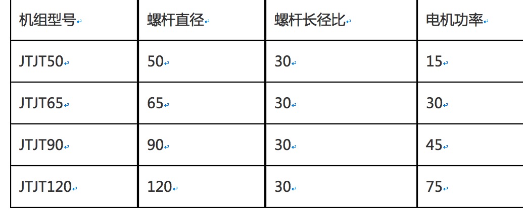 特种塑料与领带面料与蜗杆国标代号一样吗