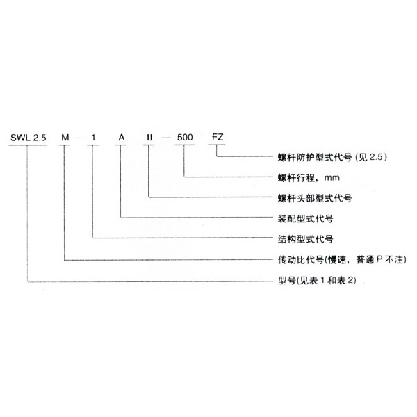 石狮与漂流用品与镜架式放大镜哪个好