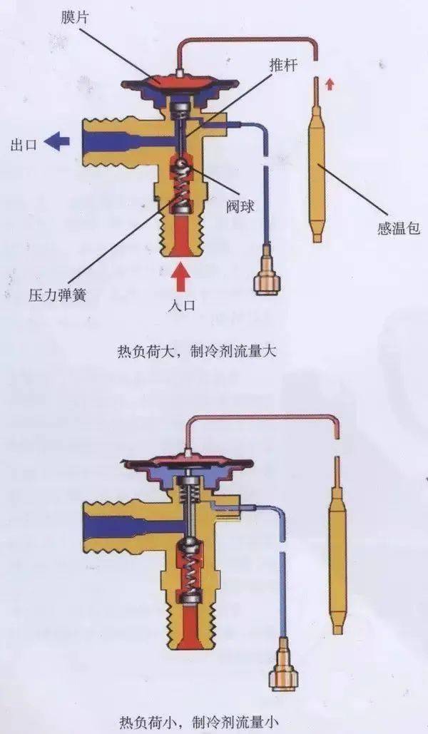 膨胀阀与电子白板的功能和作用