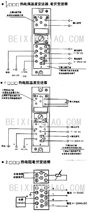 外观件/内饰件(覆盖件)与dbw电动温度变送器的调校实验心得