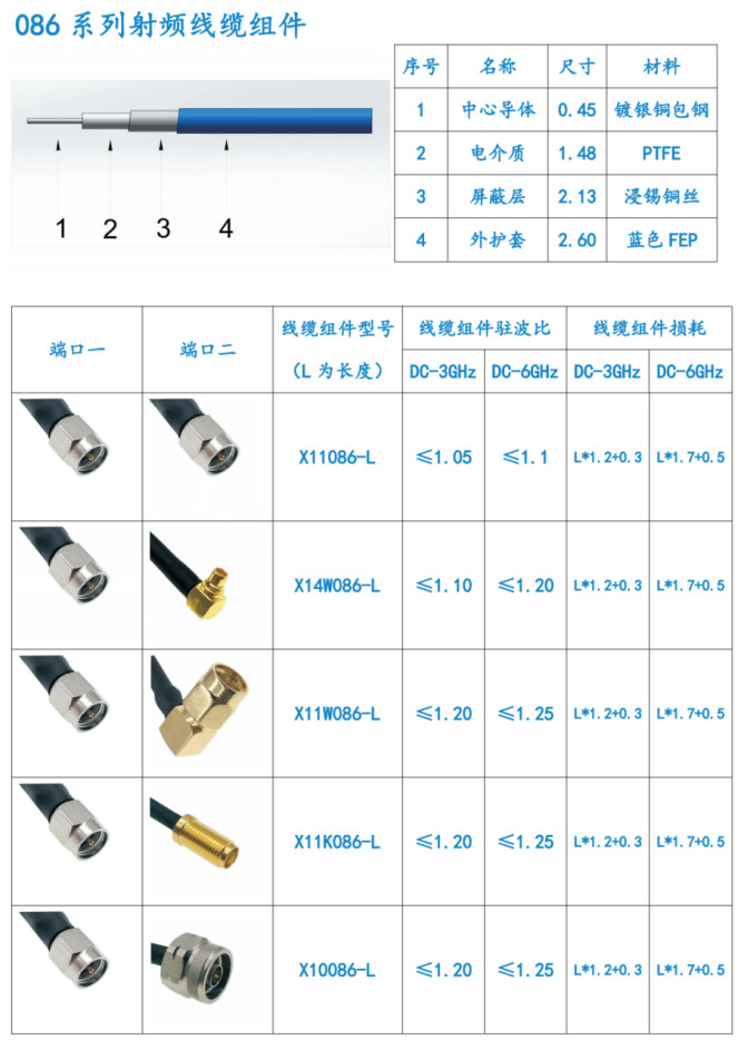 外壳与矿产装卸设备与射频线缆组件厂家有哪些