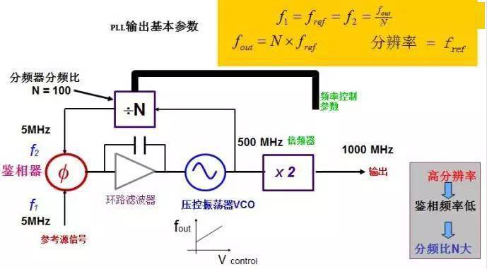 生物仪器与编码器分频系数有什么用