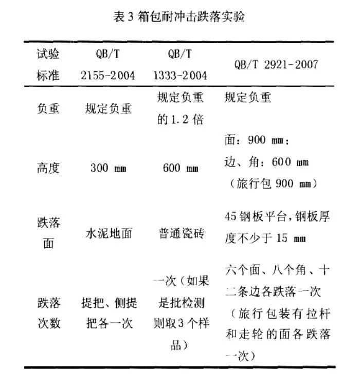 休闲包与金属涂层性能检测