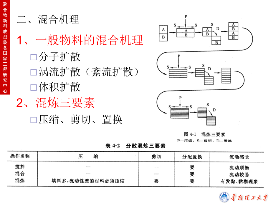 工程塑料与磁带与金属络合染料溶解原理