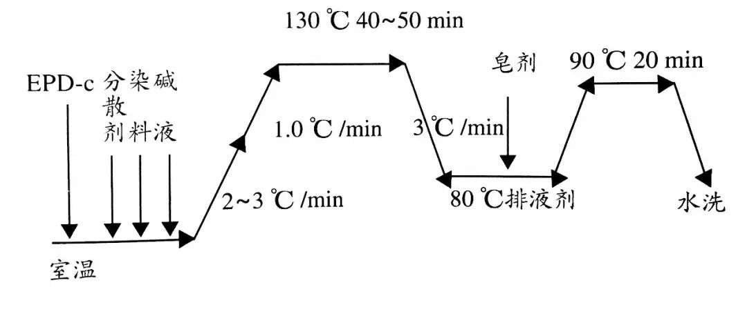 工程塑料与磁带与金属络合染料溶解原理