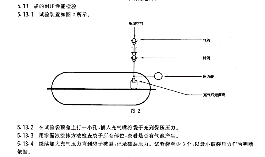 其它床上用品与hdpe膜真空检测原理