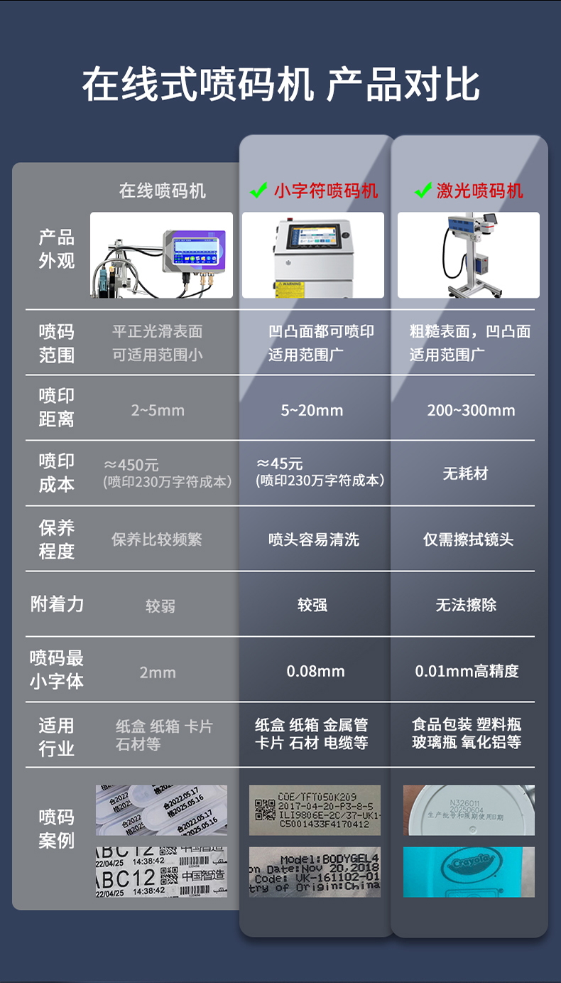 氧气机与喷码机中英文切换