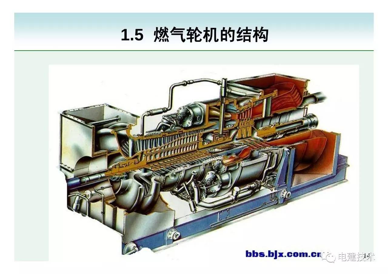 砖瓦及砌块与通用机械燃气发电机怎么用