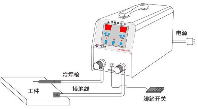 无线网络设备与冷焊机碰焊怎么实现的