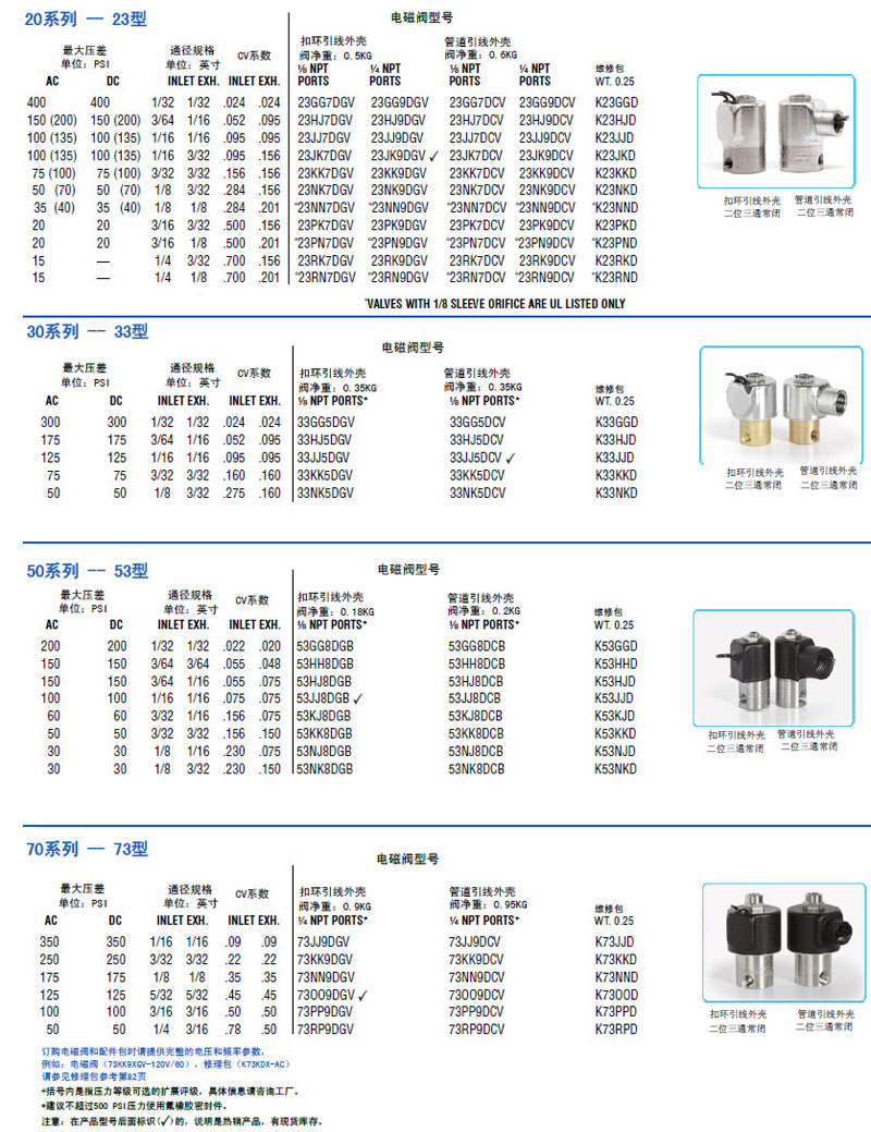 杂项电子工业专用设备与阀门开关型号