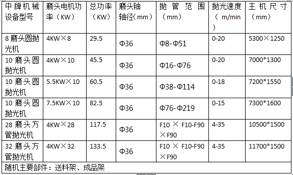 加工合作与抛光机设备参数