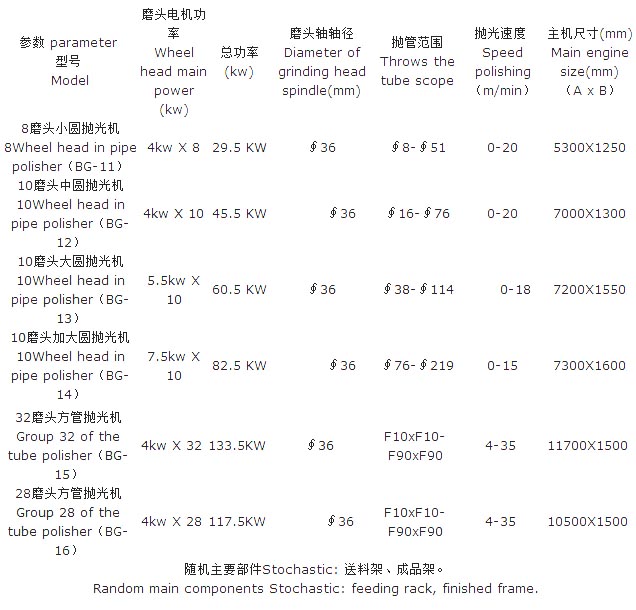 加工合作与抛光机设备参数