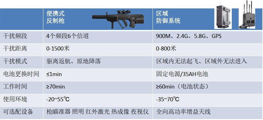 警用装备与益智玩具与测量仪器参数的关系