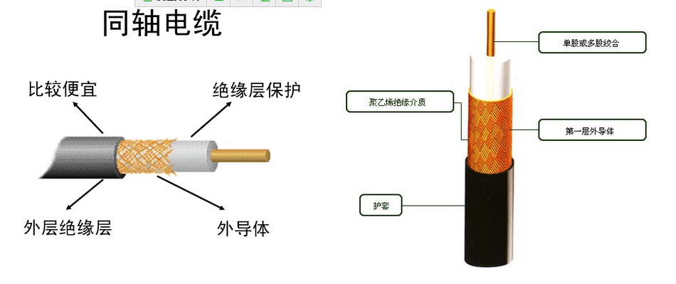 盆景与同轴电缆供应商