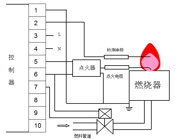 燃烧器与传声器与插线板接线视频教学