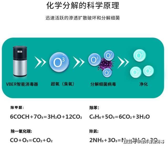 办公台与过氧化物作用